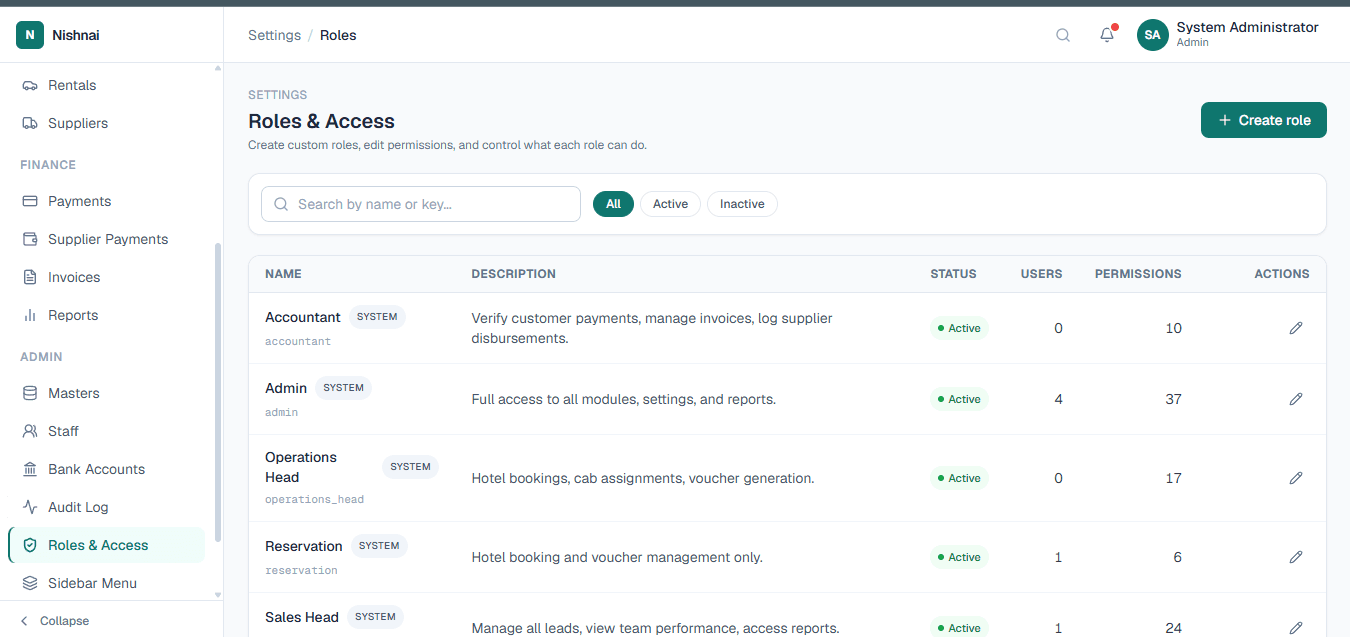 LuxuryOS Roles and Access control defining permissions for each staff role